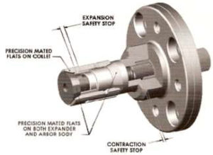 Ultra-Lock Collet chuck